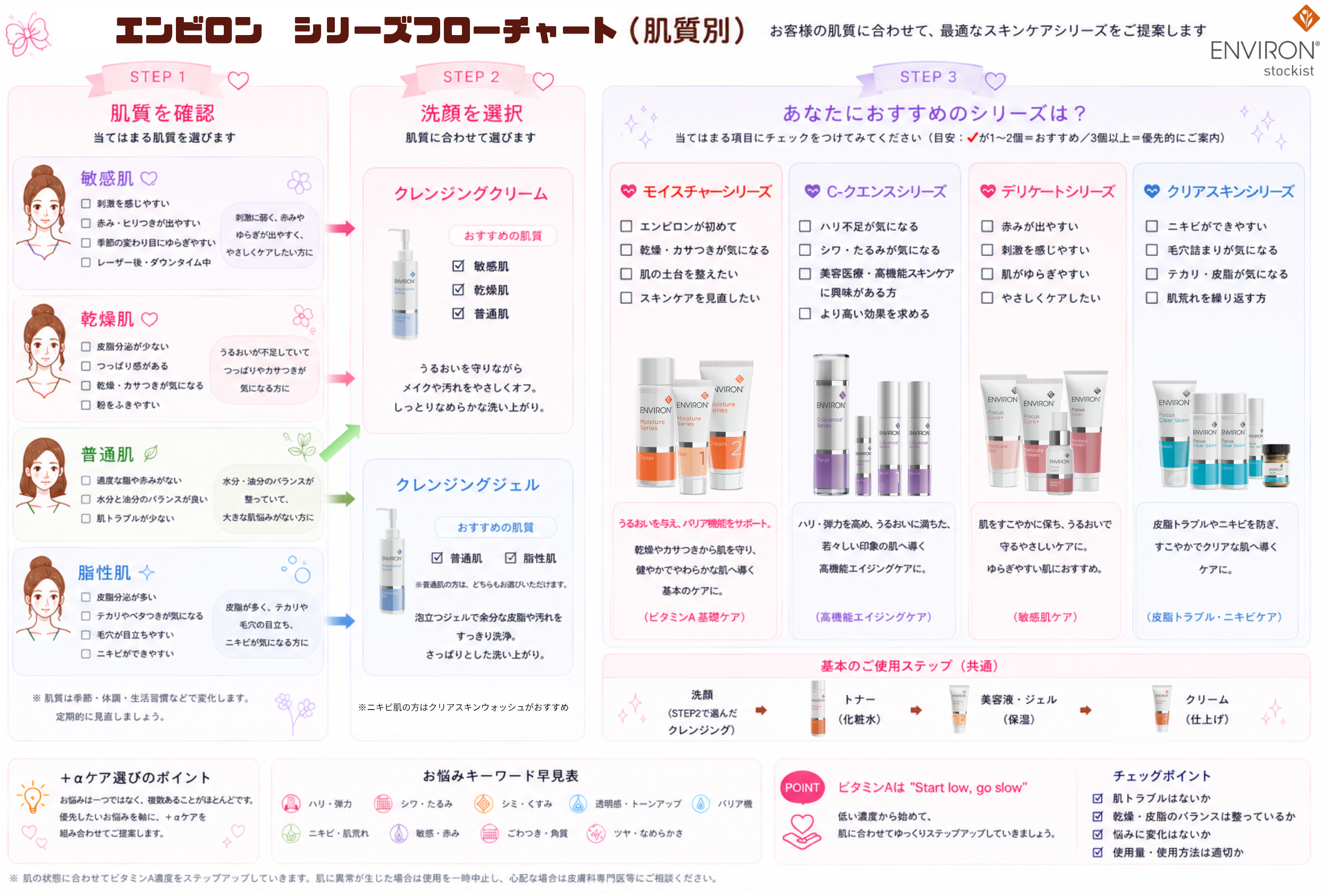 美肌を目指すなら知っておきたい!エンビロンの魅力とは?✨