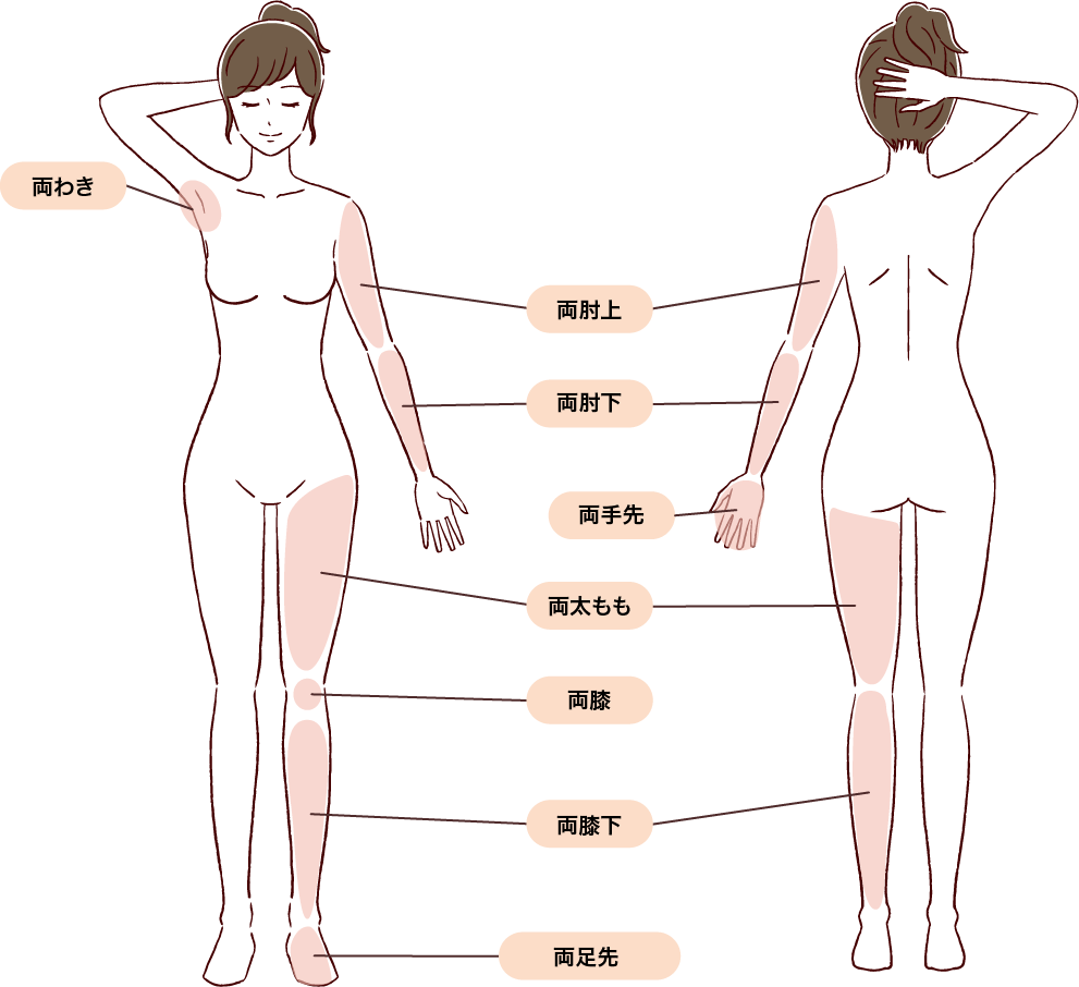 手足パーフェクトセット+わき